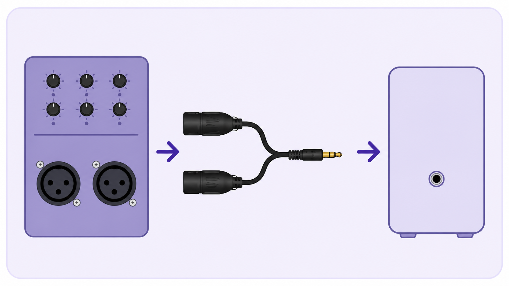Dual XLR mixer outputs connected to Oasis Aura AUX In