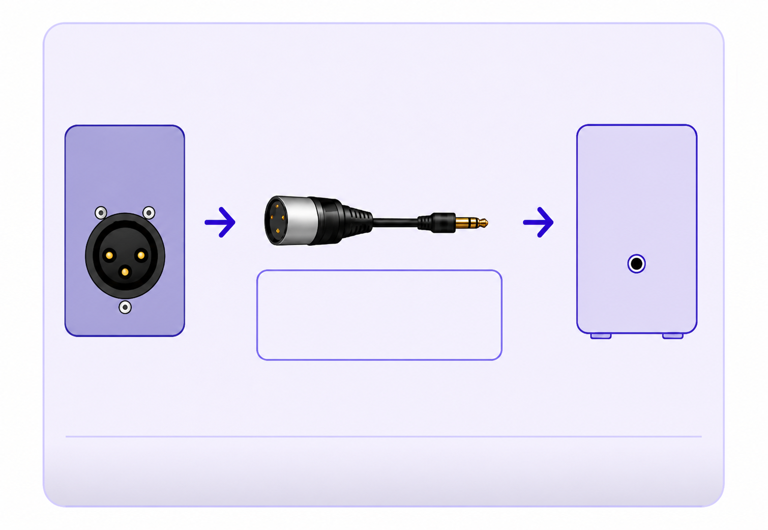 Single XLR mixer output connected to Oasis Aura AUX In